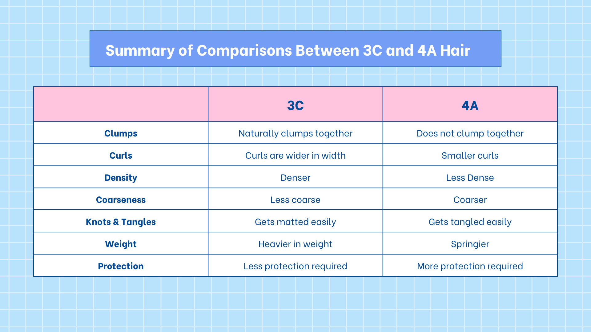 3c-vs-4a-hair-overview-similarities-and-differences